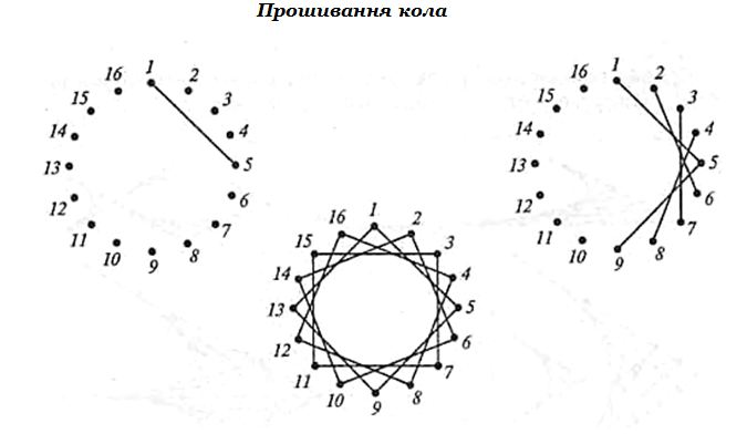 Изонить в круге схемы Изонить в круге схемы